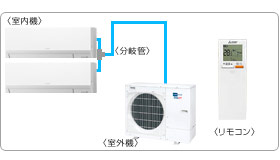 �O�H�d�@�Ɩ��p�G�A�R���Z�b�g