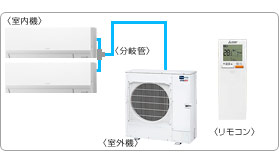 �O�H�d�@�Ɩ��p�G�A�R���Z�b�g