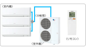 �O�H�d�@�Ɩ��p�G�A�R���Z�b�g