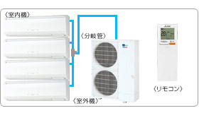 �O�H�d�@�Ɩ��p�G�A�R���Z�b�g