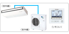 �O�H�d�@�Ɩ��p�G�A�R���Z�b�g