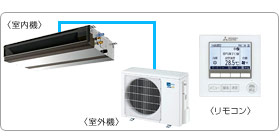 �O�H�d�@�Ɩ��p�G�A�R���Z�b�g