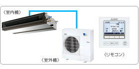 �O�H�d�@�Ɩ��p�G�A�R���Z�b�g