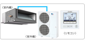 �O�H�d�@�Ɩ��p�G�A�R���Z�b�g