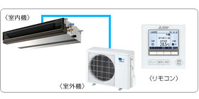 �O�H�d�@�Ɩ��p�G�A�R���Z�b�g