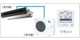 �O�H�d�@�Ɩ��p�G�A�R���Z�b�g