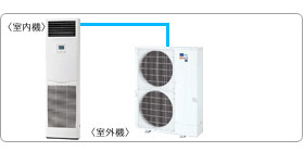 �O�H�d�@�Ɩ��p�G�A�R���Z�b�g