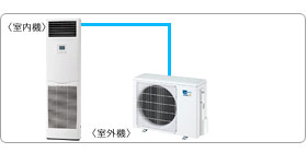 �O�H�d�@�Ɩ��p�G�A�R���Z�b�g