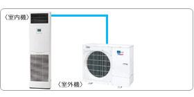 �O�H�d�@�Ɩ��p�G�A�R���Z�b�g