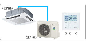 �p�i�\�j�b�N�Ɩ��p�G�A�R���Z�b�g