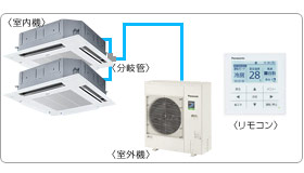 �p�i�\�j�b�N�Ɩ��p�G�A�R���Z�b�g