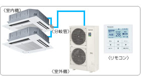 �p�i�\�j�b�N�Ɩ��p�G�A�R���Z�b�g