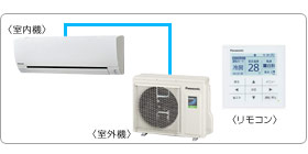 �p�i�\�j�b�N�Ɩ��p�G�A�R���Z�b�g