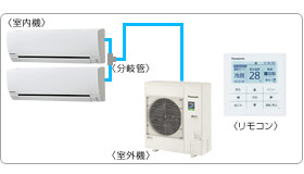 �p�i�\�j�b�N�Ɩ��p�G�A�R���Z�b�g