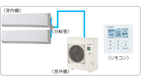 �p�i�\�j�b�N�Ɩ��p�G�A�R���Z�b�g