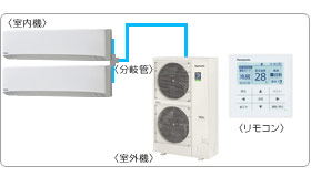 �p�i�\�j�b�N�Ɩ��p�G�A�R���Z�b�g