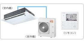 ���ŋƖ��p�G�A�R���Z�b�g