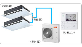 ���ŋƖ��p�G�A�R���Z�b�g