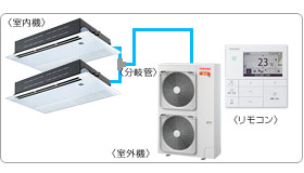 ���ŋƖ��p�G�A�R���Z�b�g