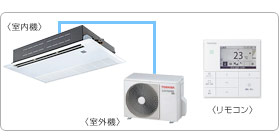 ���ŋƖ��p�G�A�R���Z�b�g