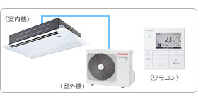 ���ŋƖ��p�G�A�R���Z�b�g