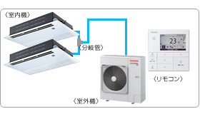 ���ŋƖ��p�G�A�R���Z�b�g