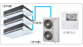 ���ŋƖ��p�G�A�R���Z�b�g