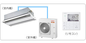 ���ŋƖ��p�G�A�R���Z�b�g