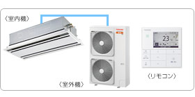 ���ŋƖ��p�G�A�R���Z�b�g