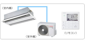 ���ŋƖ��p�G�A�R���Z�b�g