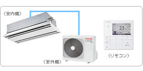 ���ŋƖ��p�G�A�R���Z�b�g