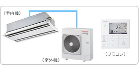 ���ŋƖ��p�G�A�R���Z�b�g