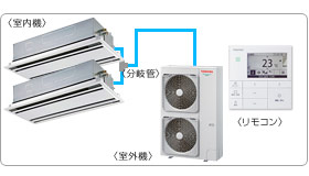 ���ŋƖ��p�G�A�R���Z�b�g