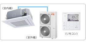 ���ŋƖ��p�G�A�R���Z�b�g