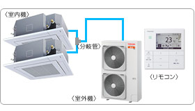 ���ŋƖ��p�G�A�R���Z�b�g