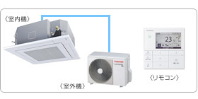 ���ŋƖ��p�G�A�R���Z�b�g