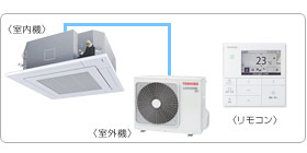 ���ŋƖ��p�G�A�R���Z�b�g