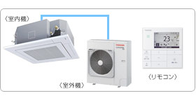 ���ŋƖ��p�G�A�R���Z�b�g