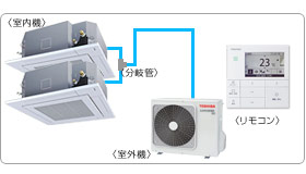 ���ŋƖ��p�G�A�R���Z�b�g