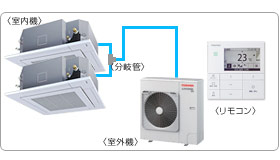 ���ŋƖ��p�G�A�R���Z�b�g