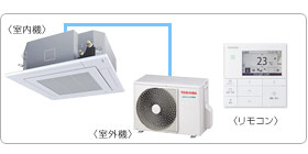 ���ŋƖ��p�G�A�R���Z�b�g