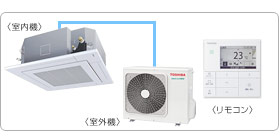 ���ŋƖ��p�G�A�R���Z�b�g