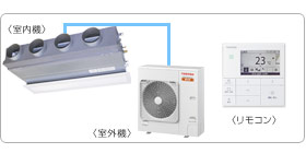 ���ŋƖ��p�G�A�R���Z�b�g