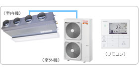 ���ŋƖ��p�G�A�R���Z�b�g