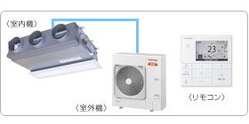 ���ŋƖ��p�G�A�R���Z�b�g