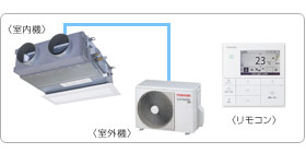 ���ŋƖ��p�G�A�R���Z�b�g