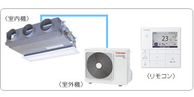 ���ŋƖ��p�G�A�R���Z�b�g