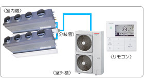 ���ŋƖ��p�G�A�R���Z�b�g