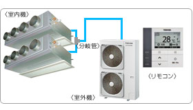 ���ŋƖ��p�G�A�R���Z�b�g