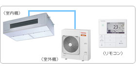 ���ŋƖ��p�G�A�R���Z�b�g